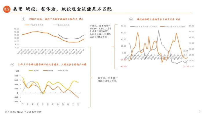 【平安证券】债券深度报告-信用债打破刚兑的前世今生 （2023年版）