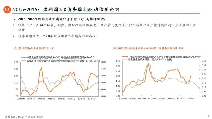 【平安证券】债券深度报告-信用债打破刚兑的前世今生 （2023年版）