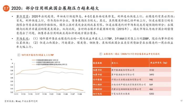 【平安证券】债券深度报告-信用债打破刚兑的前世今生 （2023年版）