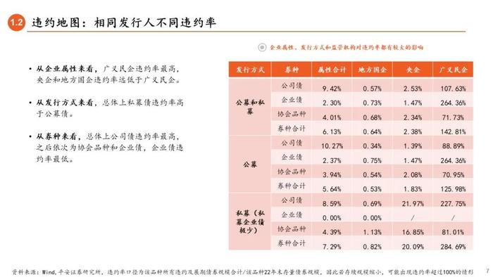 【平安证券】债券深度报告-信用债打破刚兑的前世今生 （2023年版）