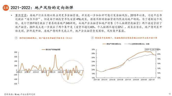 【平安证券】债券深度报告-信用债打破刚兑的前世今生 （2023年版）