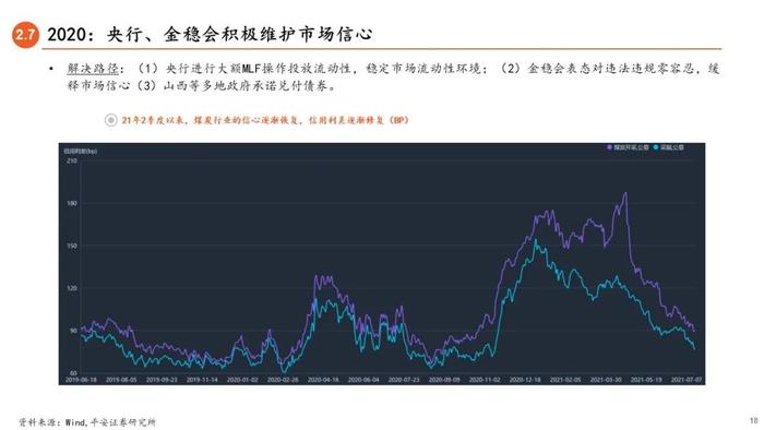 【平安证券】债券深度报告-信用债打破刚兑的前世今生 （2023年版）