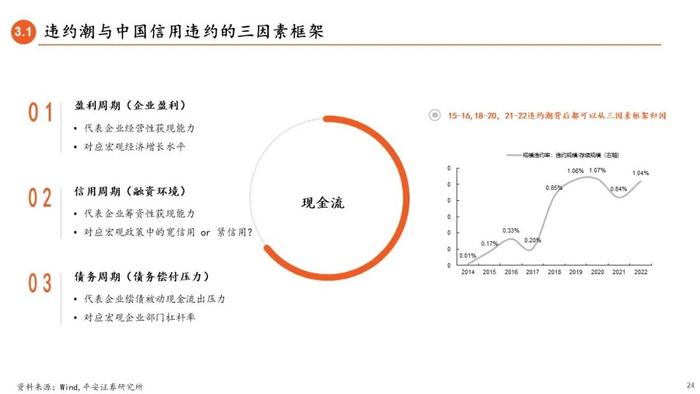 【平安证券】债券深度报告-信用债打破刚兑的前世今生 （2023年版）