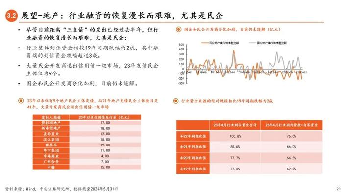 【平安证券】债券深度报告-信用债打破刚兑的前世今生 （2023年版）