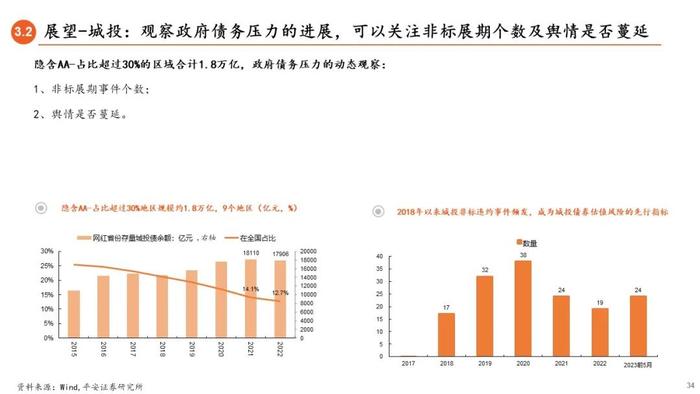 【平安证券】债券深度报告-信用债打破刚兑的前世今生 （2023年版）