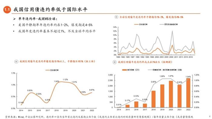 【平安证券】债券深度报告-信用债打破刚兑的前世今生 （2023年版）