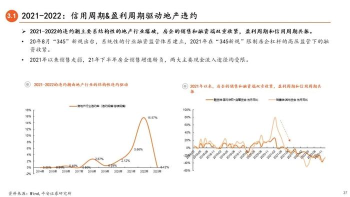 【平安证券】债券深度报告-信用债打破刚兑的前世今生 （2023年版）