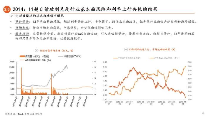 【平安证券】债券深度报告-信用债打破刚兑的前世今生 （2023年版）