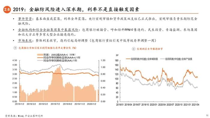 【平安证券】债券深度报告-信用债打破刚兑的前世今生 （2023年版）