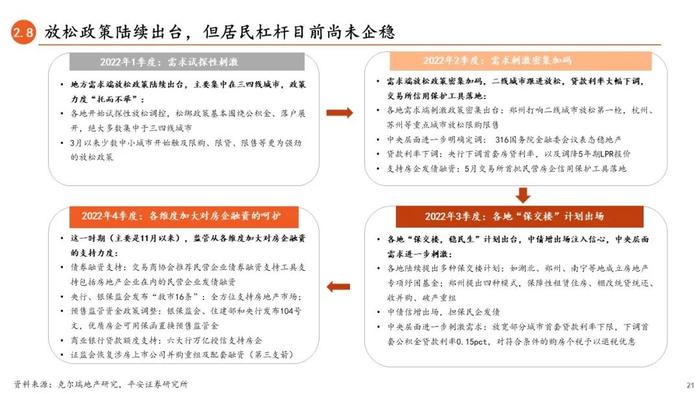 【平安证券】债券深度报告-信用债打破刚兑的前世今生 （2023年版）