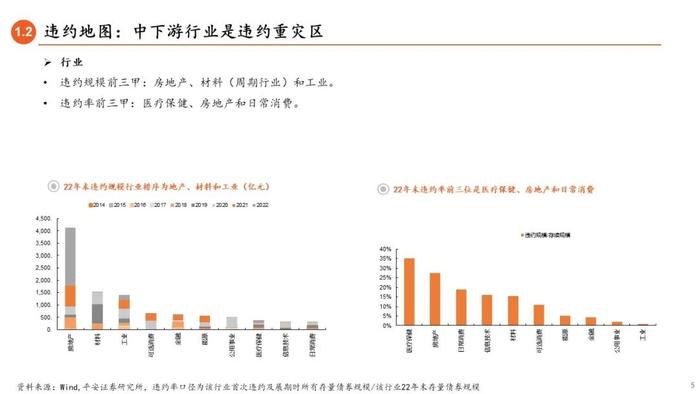 【平安证券】债券深度报告-信用债打破刚兑的前世今生 （2023年版）