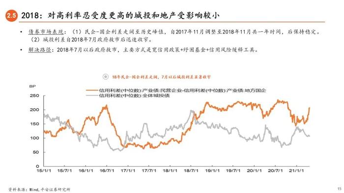 【平安证券】债券深度报告-信用债打破刚兑的前世今生 （2023年版）