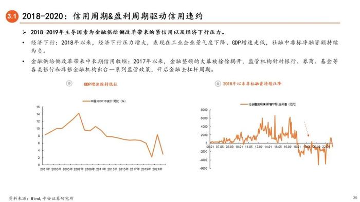 【平安证券】债券深度报告-信用债打破刚兑的前世今生 （2023年版）