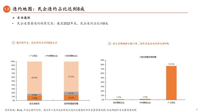 【平安证券】债券深度报告-信用债打破刚兑的前世今生 （2023年版）