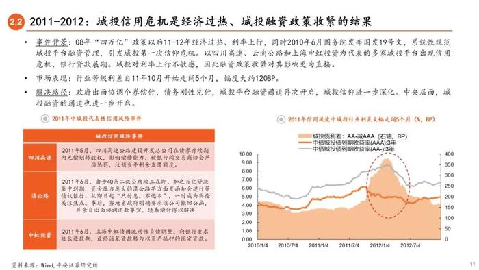 【平安证券】债券深度报告-信用债打破刚兑的前世今生 （2023年版）