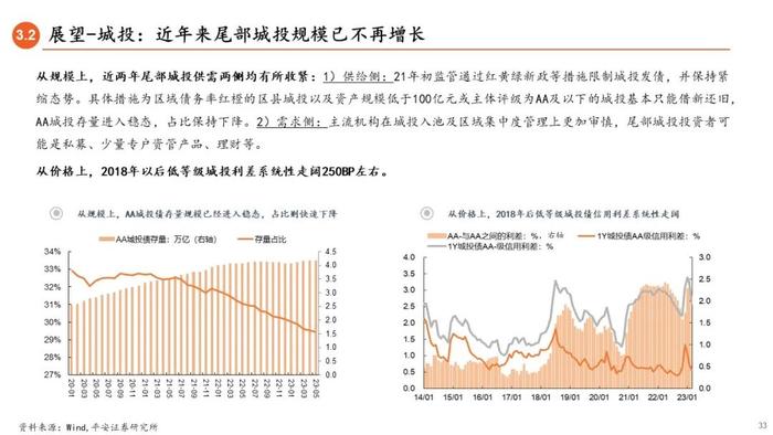 【平安证券】债券深度报告-信用债打破刚兑的前世今生 （2023年版）