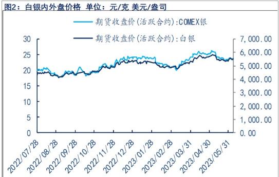 加息概率上升 中期贵金属或仍存上行空间