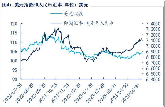 加息概率上升 中期贵金属或仍存上行空间