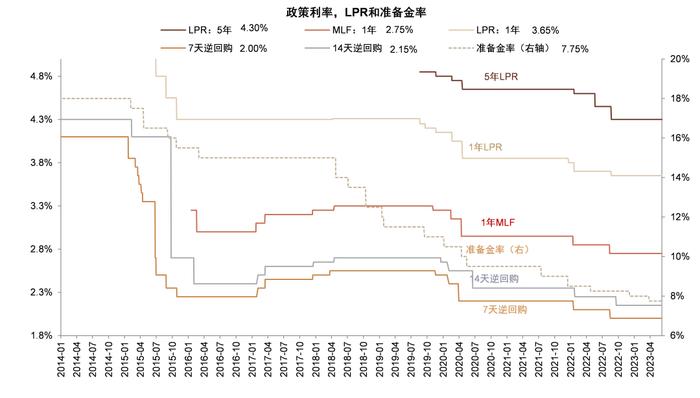 存款还有多少降息空间？中金：未来1-2年仍有约20bp下调空间