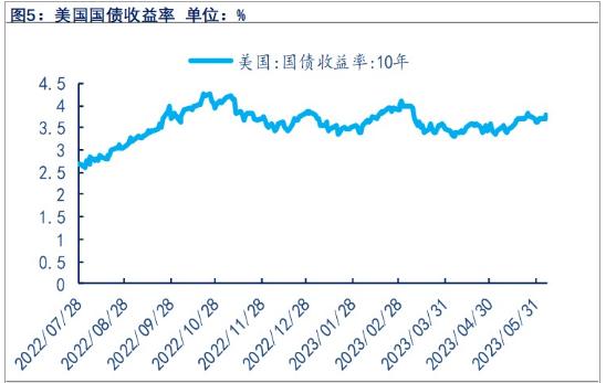 加息概率上升 中期贵金属或仍存上行空间