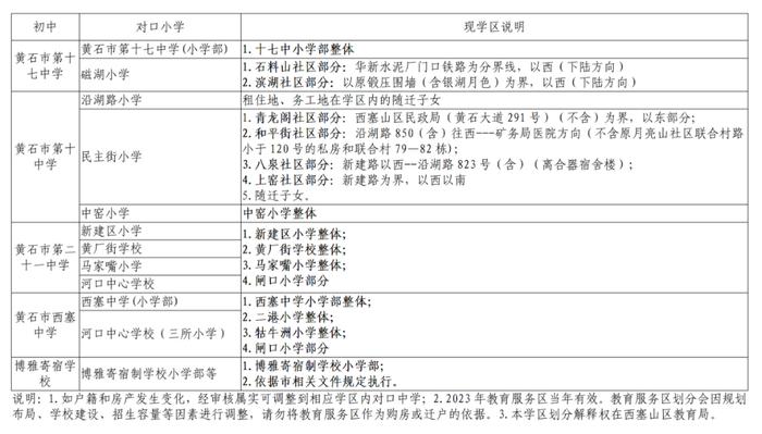 最新！西塞山区中小学学区划分公布