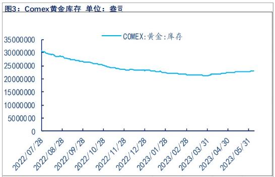 加息概率上升 中期贵金属或仍存上行空间