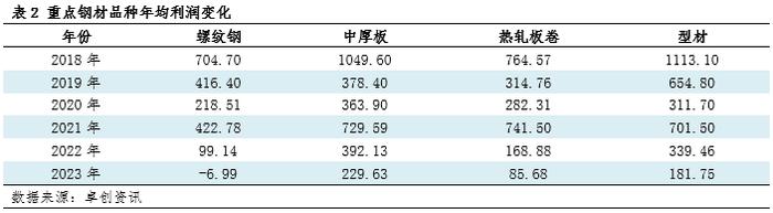 钢材品种结构变化原因及趋势分析