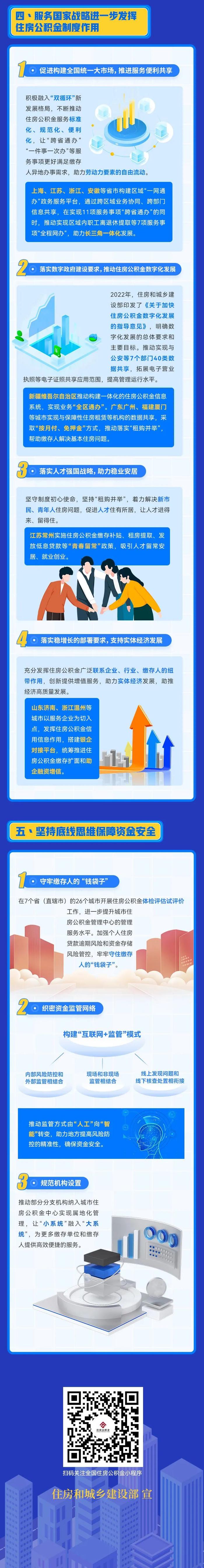 一图读懂 | 住房公积金用哪了？数据公布！