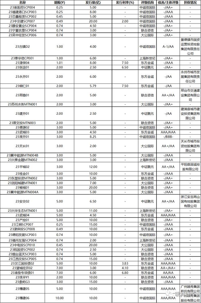 【固收日评】现券期货重回强势，市场静待下周MLF操作情况