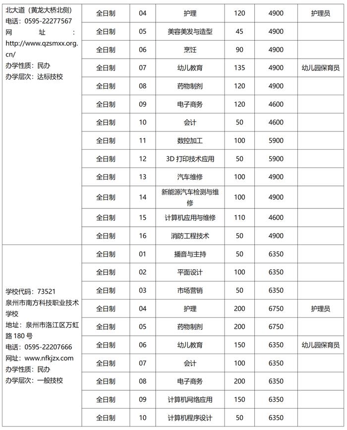 欢迎报考！2023年泉州市中职学校、技工院校招生计划公布