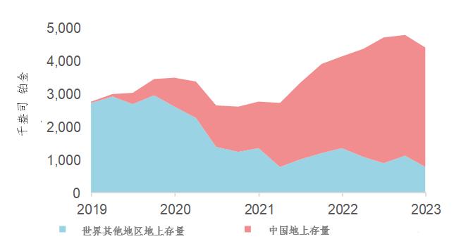 铂金远景 | 如何解决铂金市场近100万盎司的短缺？