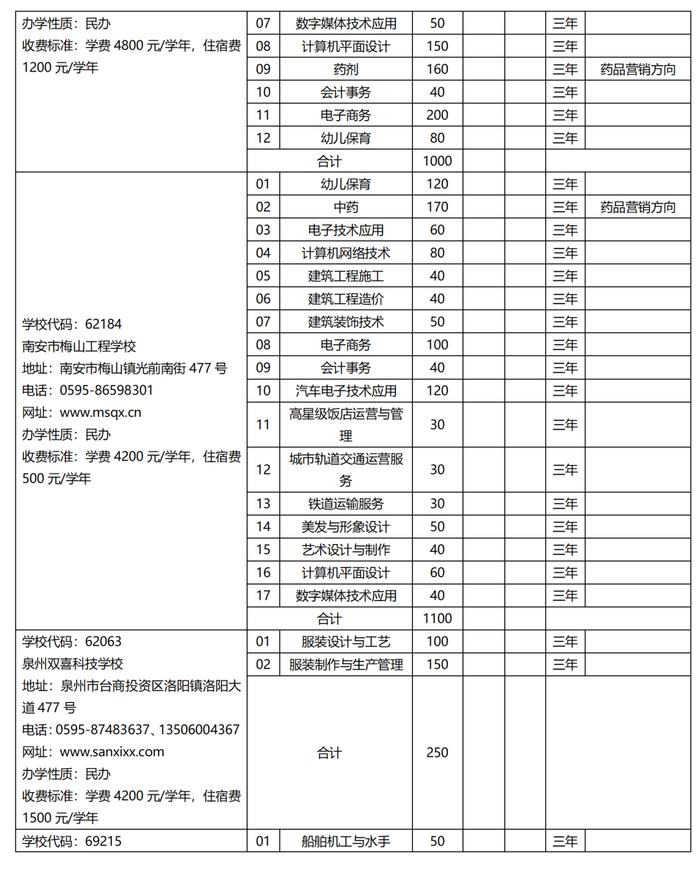 欢迎报考！2023年泉州市中职学校、技工院校招生计划公布