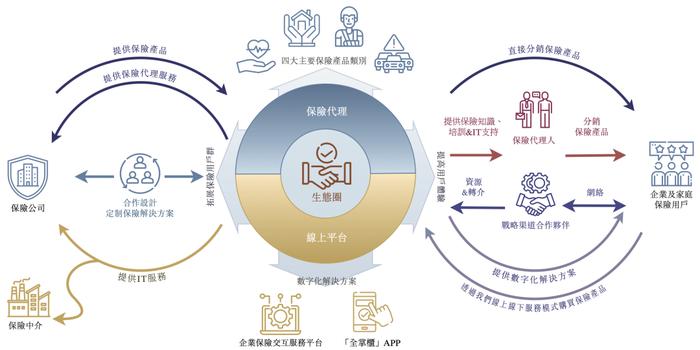 图片来源:众淼创新招股书