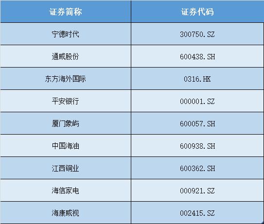 每经品牌100指数样本再次“换血” 成分股数量达99只，有9张新面孔