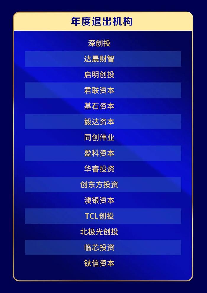 「毅」荣耀 |毅达资本及被投企业荣获证券时报“2023中国创投金鹰奖、创业企业新苗奖”多项殊荣