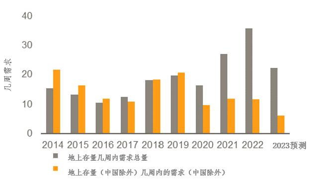 铂金远景 | 如何解决铂金市场近100万盎司的短缺？