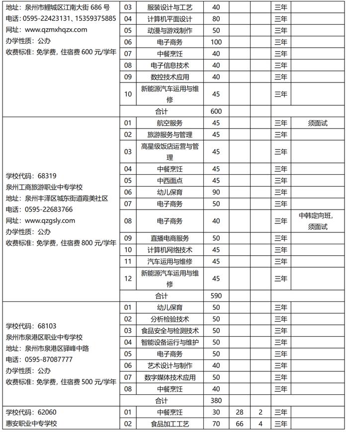 欢迎报考！2023年泉州市中职学校、技工院校招生计划公布