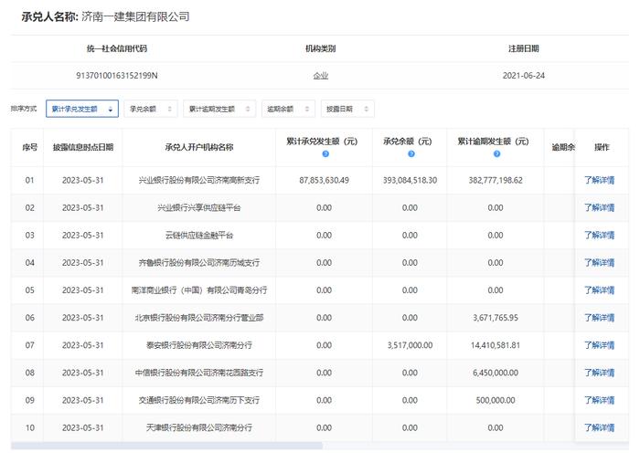 济南一建集团有限公司商票持续逾期  曾一天内增14条被执行人信息