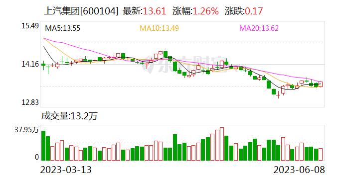 上汽通用汽车携手新浪业内率先推出微博车载App