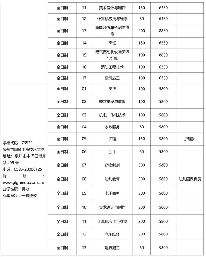 欢迎报考！2023年泉州市中职学校、技工院校招生计划公布