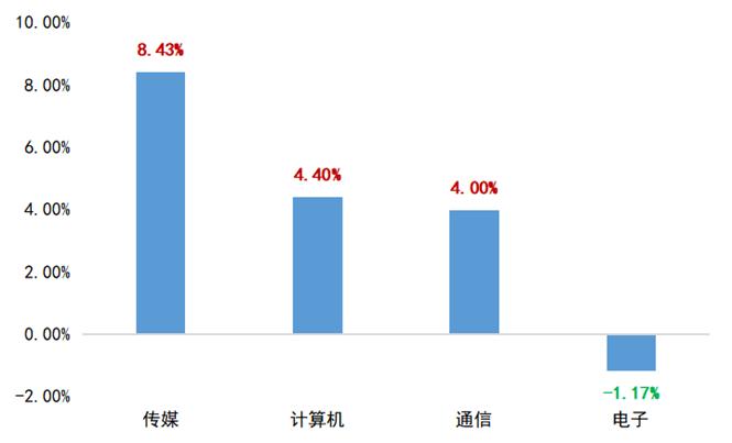 热点追踪 | AI概念再度升温，如何看待新阶段行情演绎方向？