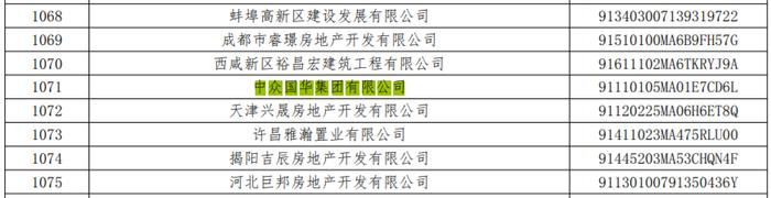 中众国华集团有限公司商票持续逾期