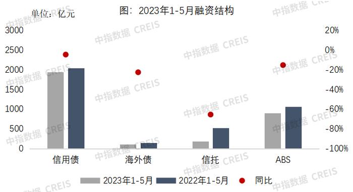 数据来源:中指数据CREIS企业研究