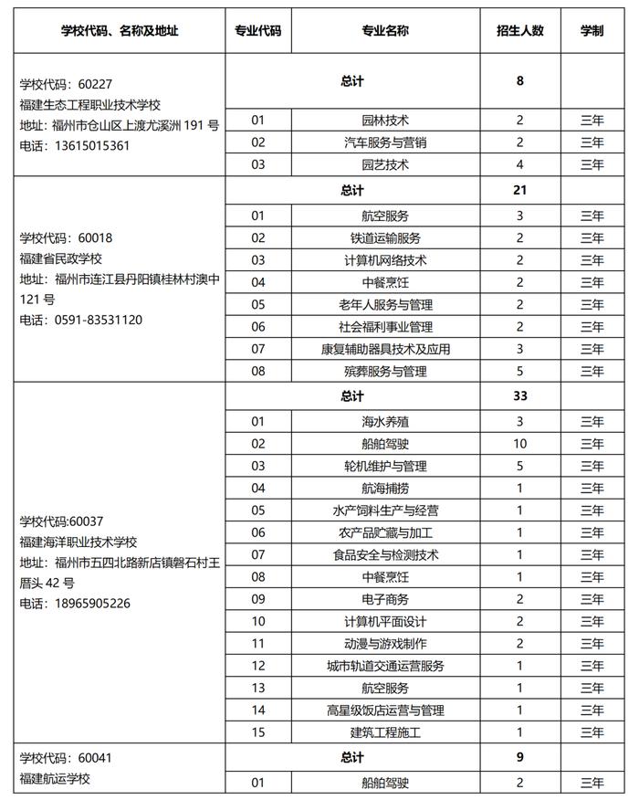 欢迎报考！2023年泉州市中职学校、技工院校招生计划公布