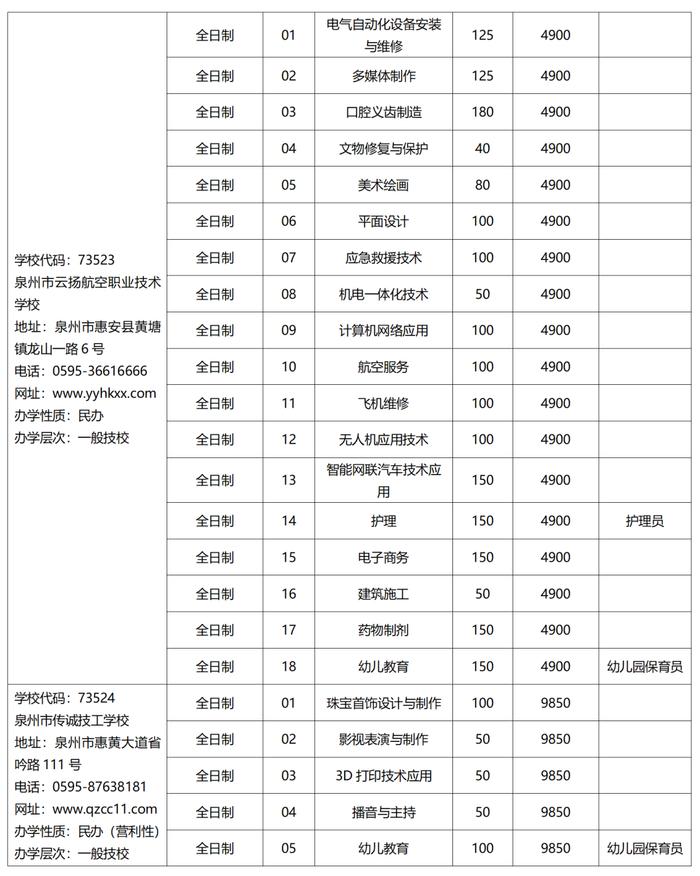 欢迎报考！2023年泉州市中职学校、技工院校招生计划公布