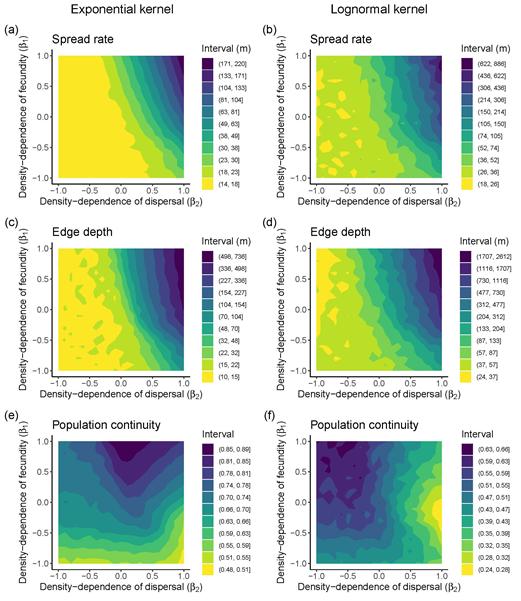 Journal of Ecology | 种子传播和繁殖力的密度依赖性显著改变植物种群扩张动态