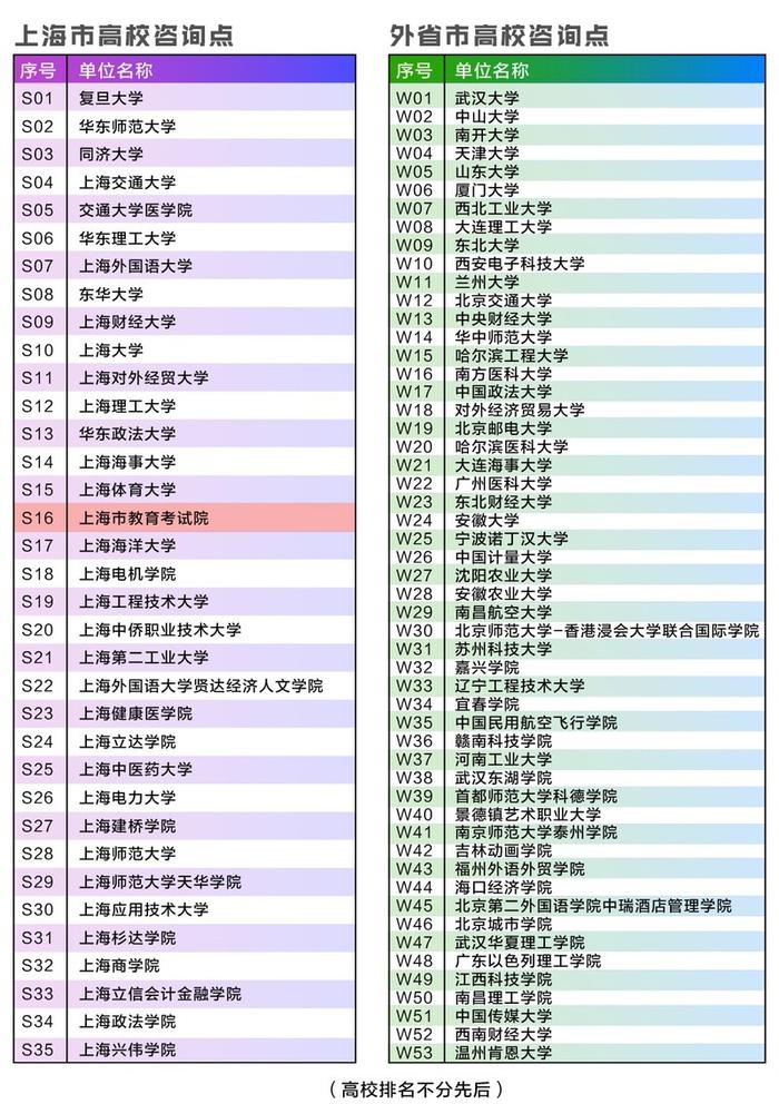 高考今谢幕，考后填志愿，复旦交大武大中大等87所高校在沪联办招生咨询会