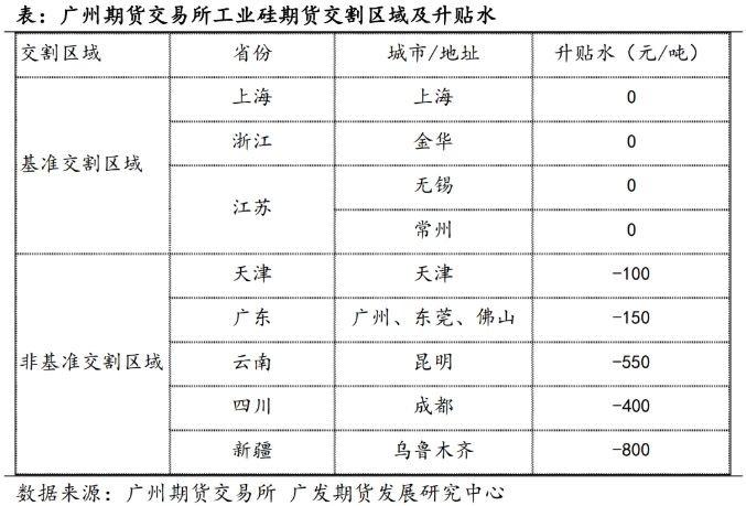 支持辖区企业用好套期保值工具 四川证监局联合广州交易所等单位举办工业硅产业培训活动