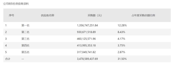 估值暴涨近25倍，董事长年薪仅5万元！祥邦科技一堆数据好吓人！