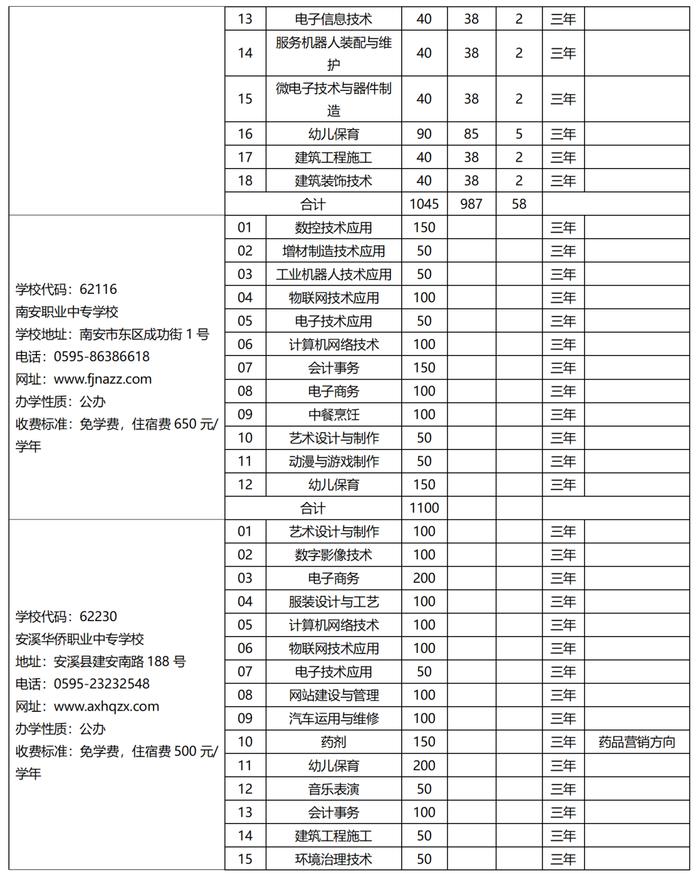 欢迎报考！2023年泉州市中职学校、技工院校招生计划公布